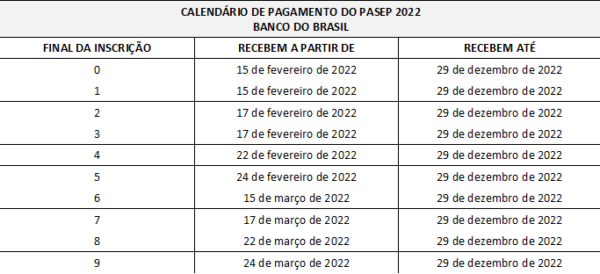 Calendário de Pagamento PIS/Pasep 2022- Confira