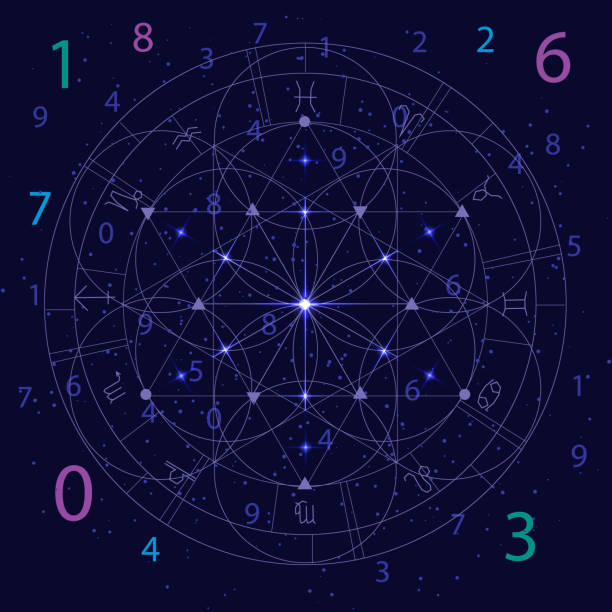 Numerologia | Teste com Data de Nascimento para Previsões