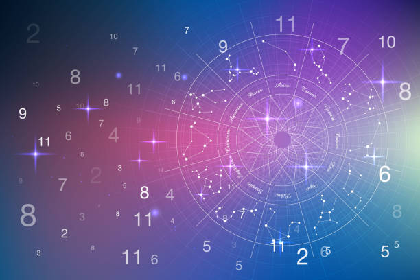 Numerologia | Teste Online com Data de Nascimento